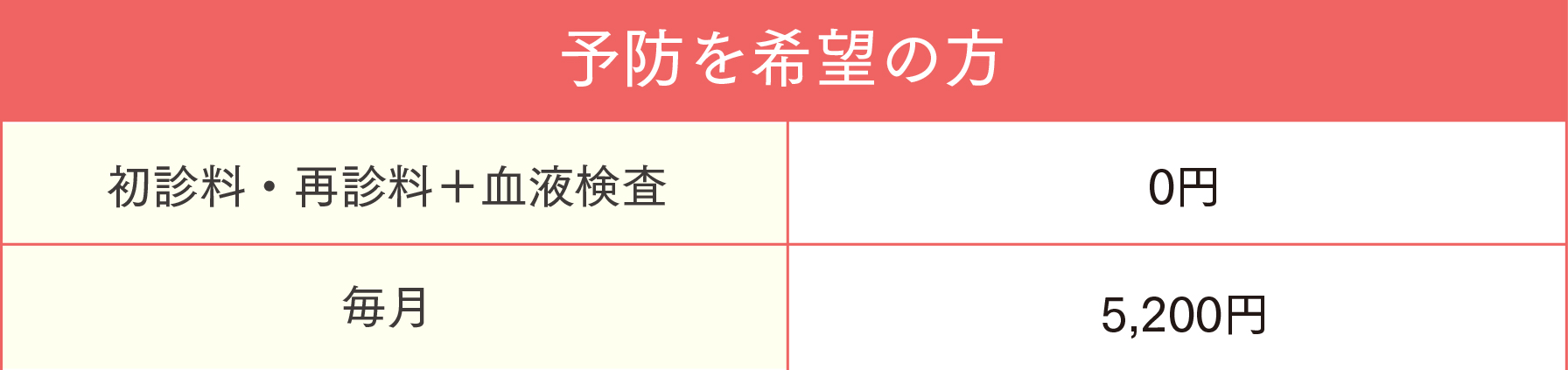 予防を希望の方