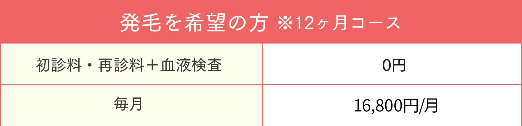 発毛抑制を希望の方