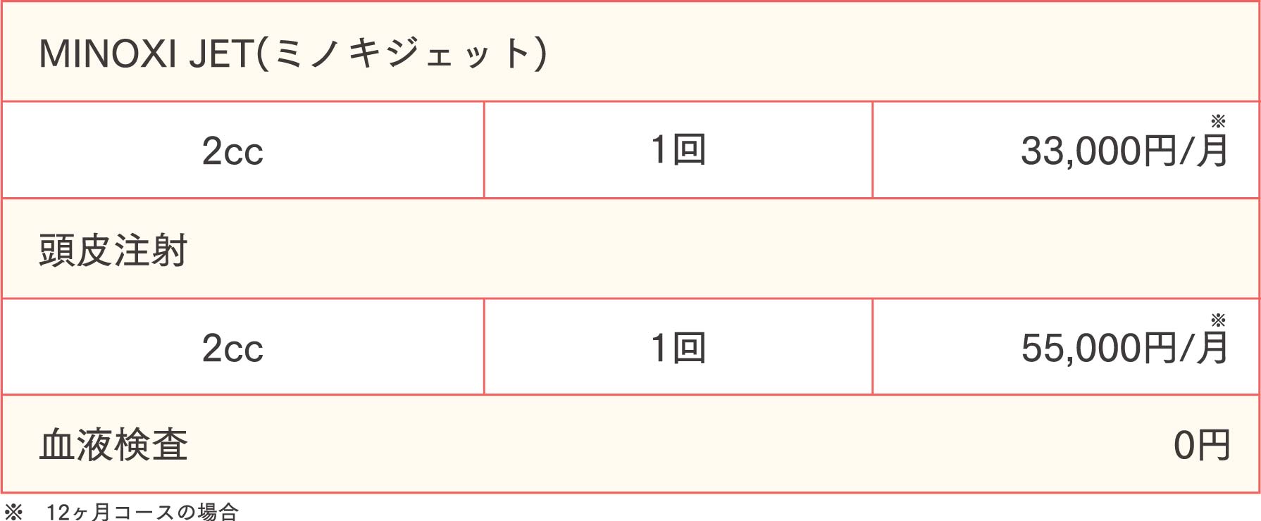 オプション治療料金表