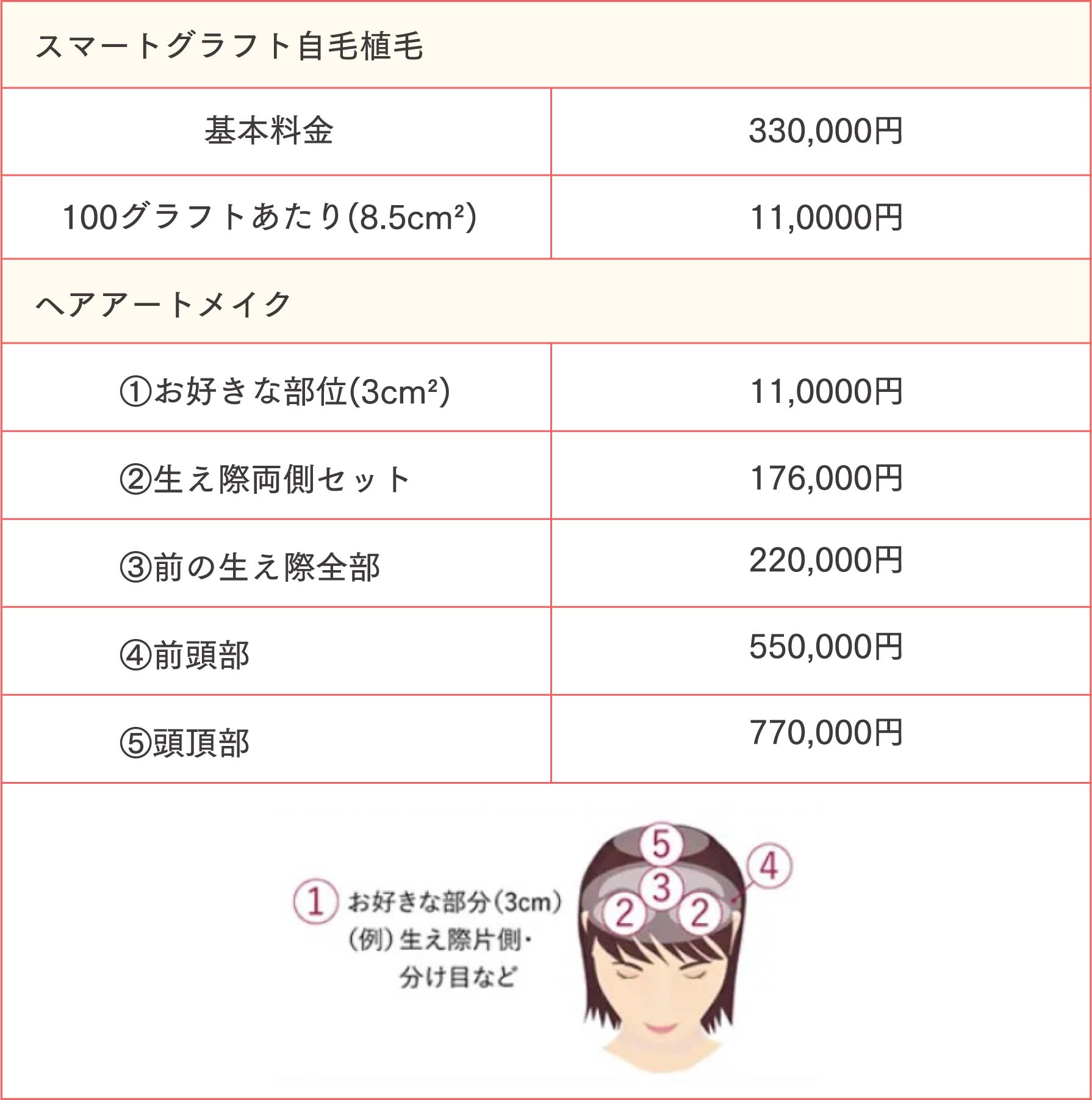 その他治療料金表