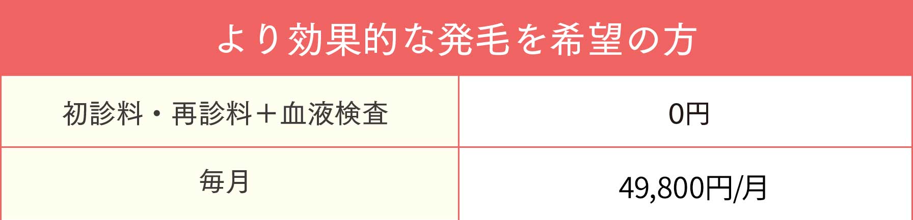 より効果的な発毛を希望の方