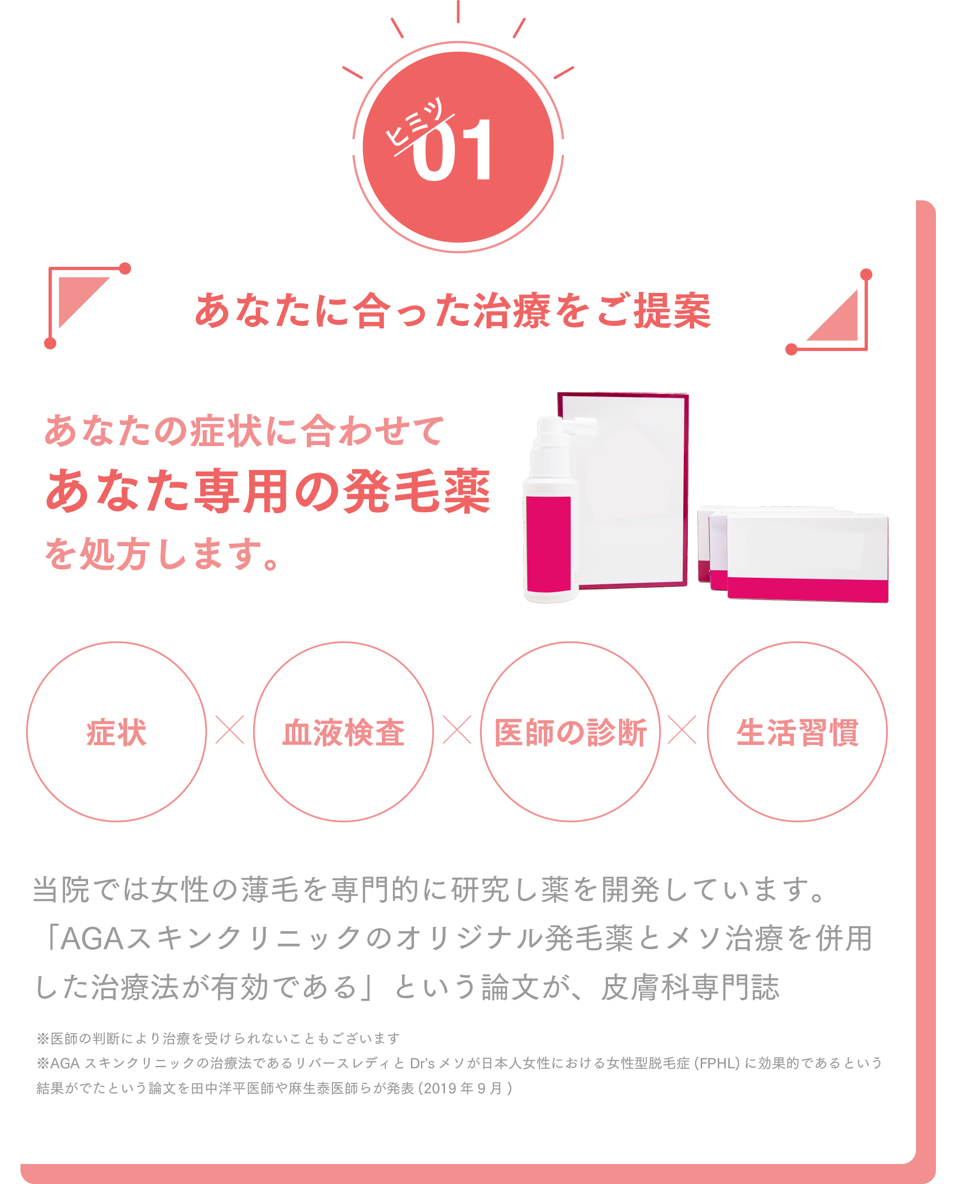 カスタマイズできるオリジナル発毛薬 あなたの症状に合わせてあなた専用の発毛薬を処方します。