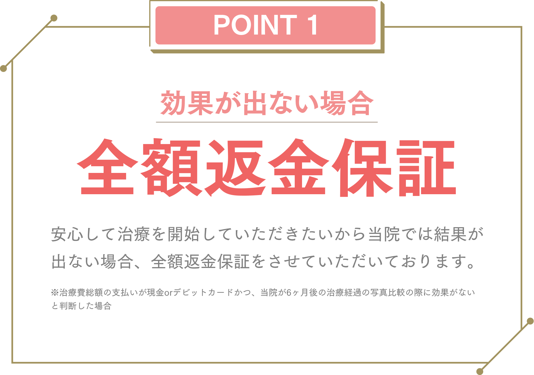 POINT1.効果が出ない場合全額返金保証